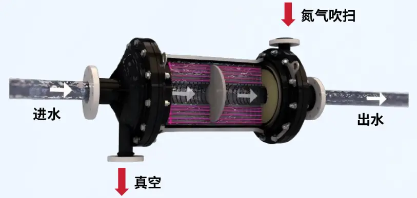 國初科技開發(fā)油田回注水常溫除氧新工藝