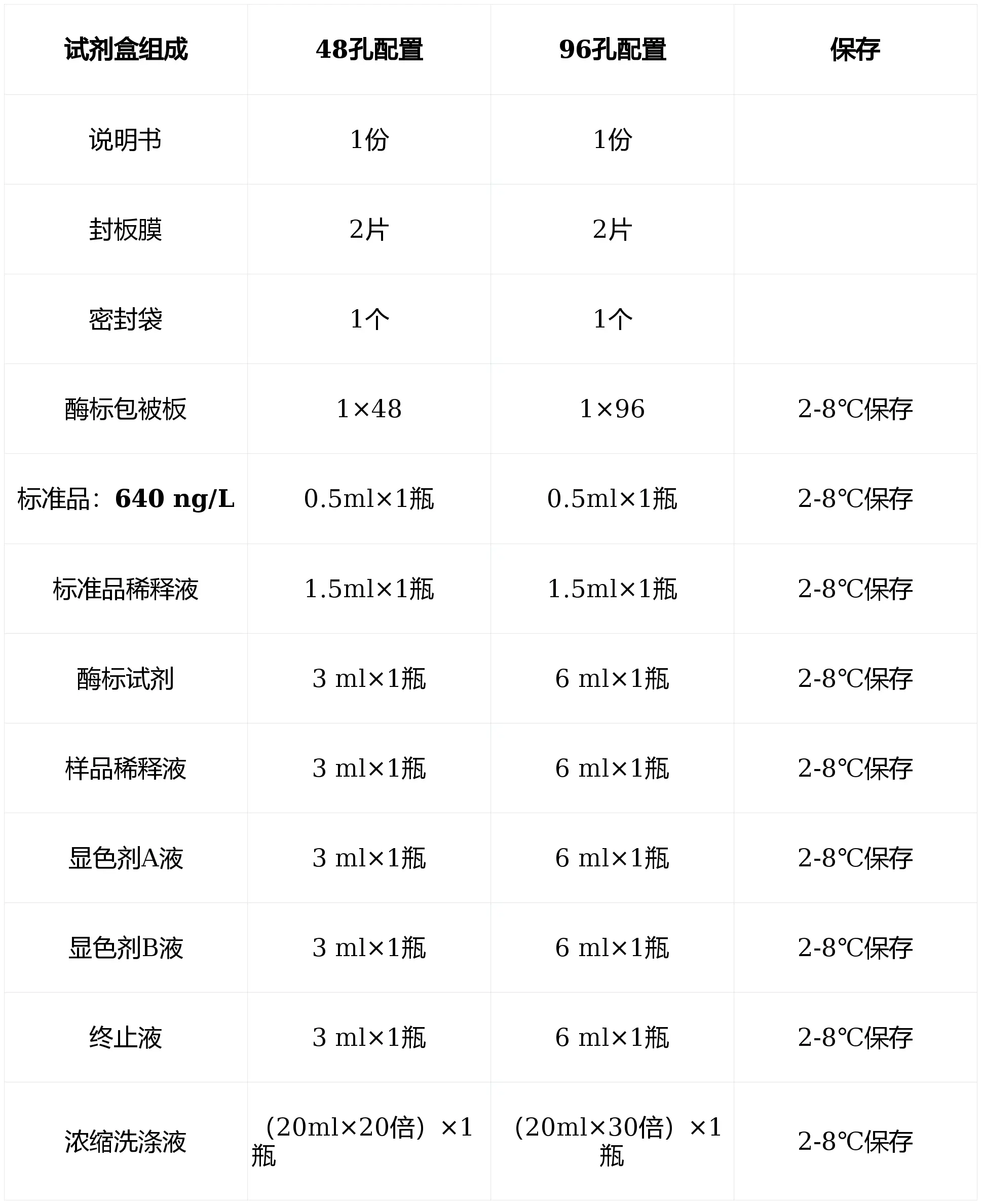 人8-氧鳥(niǎo)嘌呤(8-oxoG)酶聯(lián)免疫(ELISA)試劑盒使用說(shuō)明書