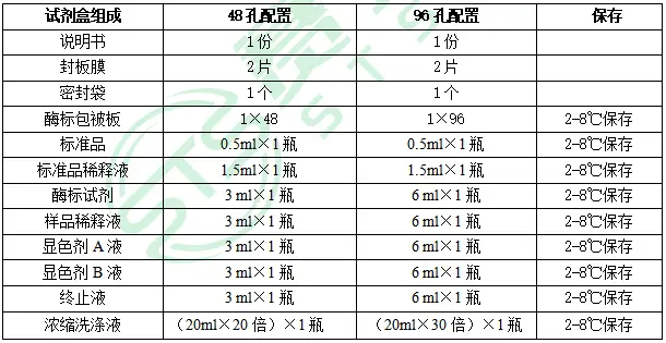 魚(yú)活性氧(ROS)酶聯(lián)免疫(ELISA)試劑盒使用說(shuō)明書