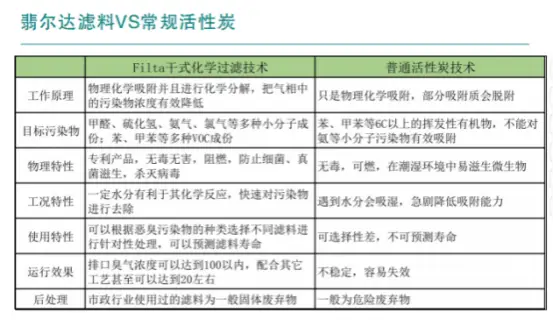國(guó)內(nèi)干式化學(xué)濾料行業(yè)的技術(shù)革新者