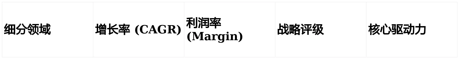 全球淀粉酶（Amylase）市場(chǎng)戰(zhàn)略分析與增長(zhǎng)路徑
