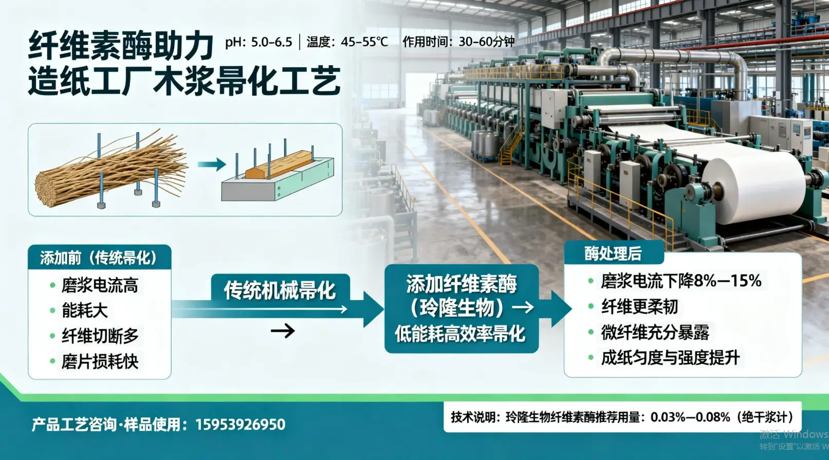 造紙工廠木漿帚化難題：為什么“打得越狠，紙卻越差”？