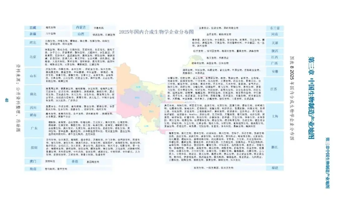 中國(guó)生物制造產(chǎn)業(yè)地圖&產(chǎn)業(yè)鏈分析