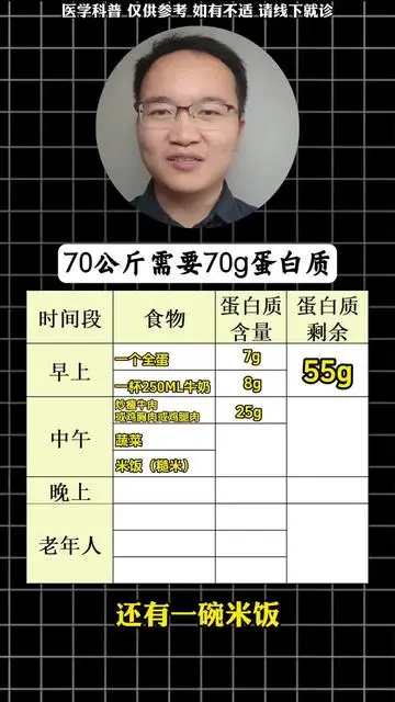 我們國家很多人仍然存在蛋白質(zhì)缺乏，你吃肉真的吃夠了嗎？