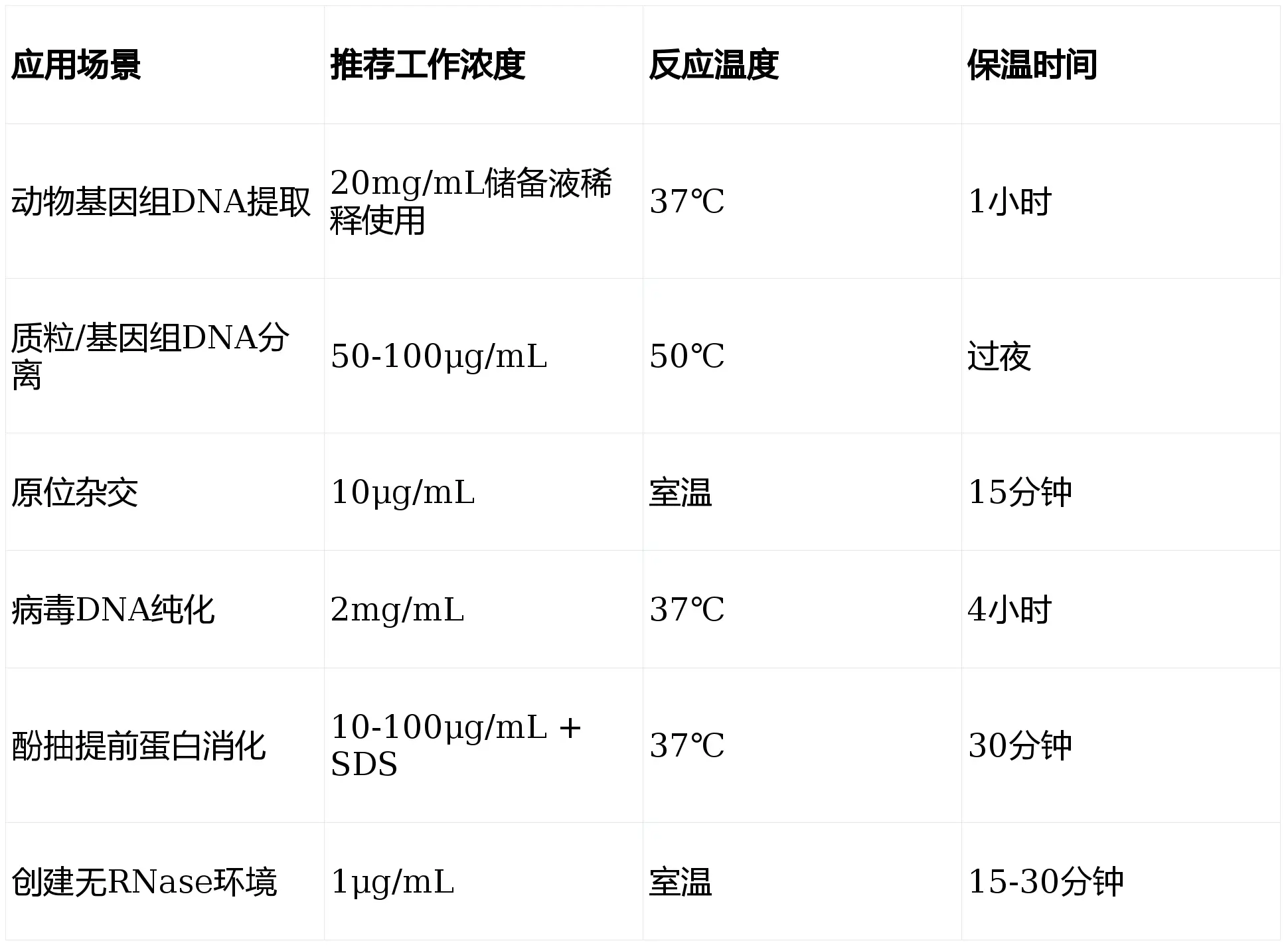 全面了解蛋白酶K：定義、特性與應(yīng)用